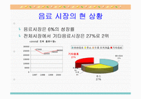 [소비자행동론] 니어워터 vs 2프로 부족할때-6