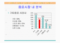 [소비자행동론] 니어워터 vs 2프로 부족할때-7
