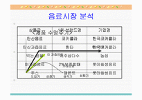 [소비자행동론] 니어워터 vs 2프로 부족할때-8