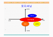 [소비자행동론] 니어워터 vs 2프로 부족할때-12