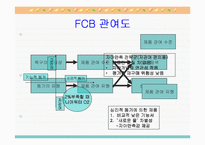 [소비자행동론] 니어워터 vs 2프로 부족할때-13
