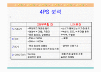 [소비자행동론] 니어워터 vs 2프로 부족할때-16