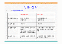 [소비자행동론] 니어워터 vs 2프로 부족할때-17