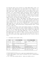 [경제] 인터넷쇼핑이 경제에 미친 영향-6