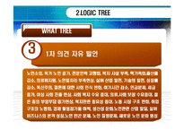 [인사관리] 고령화 사회 도래에 따른 기회와 위협-6