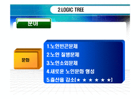 [인사관리] 고령화 사회 도래에 따른 기회와 위협-12