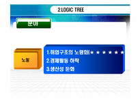[인사관리] 고령화 사회 도래에 따른 기회와 위협-14