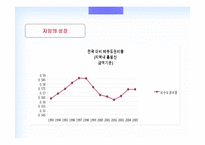 [부동산경제] 지역간 격차의 확대 이유와 해결방안-4