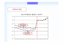 [부동산경제] 지역간 격차의 확대 이유와 해결방안-6