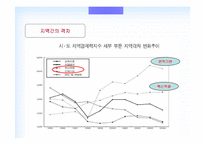 [부동산경제] 지역간 격차의 확대 이유와 해결방안-7