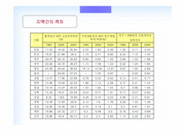 [부동산경제] 지역간 격차의 확대 이유와 해결방안-8