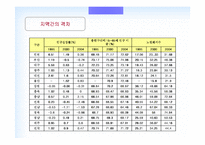 [부동산경제] 지역간 격차의 확대 이유와 해결방안-9