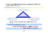 [인사관리론] Human Resource Management(인적자원관리)-10