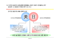 [인사관리론] Human Resource Management(인적자원관리)-14