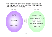 [인사관리론] Human Resource Management(인적자원관리)-15