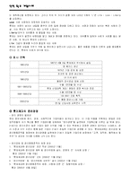 [인사관리] 롯데제과 인력 확보 기업사례-2