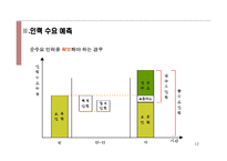 [인사관리] 인력수요 및 공급예측-12