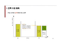 [인사관리] 인력수요 및 공급예측-13