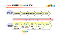 다음 Daum의 DMB 비즈니스모델-8