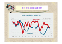 경제성장 & 물가(미국 금리인하)-6