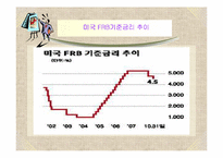 경제성장 & 물가(미국 금리인하)-9