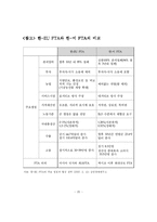 [세계경제] 유럽연합(EU)경제의 이해를 통한 한국경제의 시사점-20