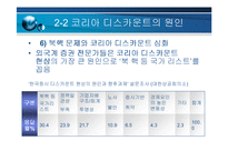 [재무관리] 코리아디스카운트와 안보문제-14