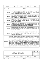 만0세 1년 관찰일지 및 연계된 부모상담일지 (관찰일지,부모면담일지,발달평가 모두포함)-4