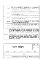 만0세 1년 관찰일지 및 연계된 부모상담일지 (관찰일지,부모면담일지,발달평가 모두포함)-6