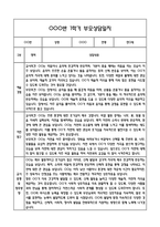 만0세 1년 관찰일지 및 연계된 부모상담일지 (관찰일지,부모면담일지,발달평가 모두포함)-18
