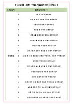 을지대학교의료원 면접기출(최신)+꿀팁[최종합격!] +1000대기업 1차 직무면접 + 2차 임원면접 최종합격자 답안-4