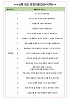 인제대학교상계백병원 면접기출(최신)+꿀팁[최종합격!] +1000대기업 1차 직무면접 + 2차 임원면접 최종합격자 답안-4