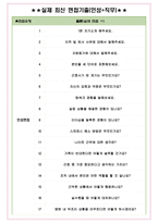 이화여자대학교 목동병원 면접기출(최신)+꿀팁[최종합격!] +1000대기업 1차 직무면접 + 2차 임원면접 최종합격자 답안-4