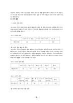 [졸업][사교육]초등학생의 사교육 이용실태와 개선방안- 학부모의 의견을 중심으로 --6