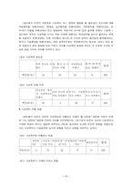 [졸업][사교육]초등학생의 사교육 이용실태와 개선방안- 학부모의 의견을 중심으로 --7