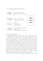 [경영학]조직관리를 통한 다면평가의 이해-14