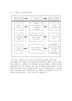 [경영학]지식경영을 통한 노사관계개선 및 기업성장 방안연구-메디슨사의 사례-9