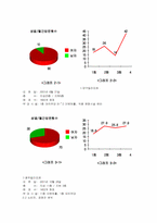 [경영과 마케팅]`밀리오레`의 마케팅전략과 얖으로의 전략-6