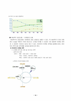 [경영전략]맥주시장의 판매전략-마케팅의 시대별 변화와 업계들간의 소비량-10