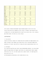 [브랜드마케팅]SK엔트린 브랜드전략 및 마케팅전략-4