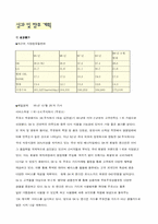 [브랜드마케팅]SK엔트린 브랜드전략 및 마케팅전략-10