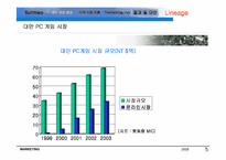 [국제경영] NC소프트의 해외진출 사례 분석-10
