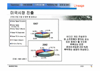 [국제경영] NC소프트의 해외진출 사례 분석-15