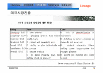 [국제경영] NC소프트의 해외진출 사례 분석-18