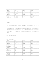 [마케팅관리]웅진식품 `아침햇살` 마케팅 전략과 전망-9
