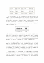 [마케팅관리]웅진식품 `아침햇살` 마케팅 전략과 전망-17