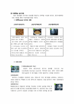 [마케팅](주) 웅진식품 아침햇살 마케팅 전략과 향후 전망-12
