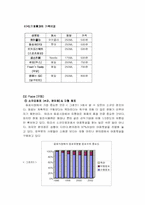 [마케팅](주) 웅진식품 아침햇살 마케팅 전략과 향후 전망-14