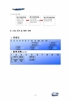 [사업계획서]아침식사 배달 서비스 사업계획서-10