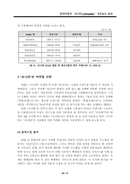 [마케팅관리]현대자동차 `쏘나타`의 성공 요인 분석-11